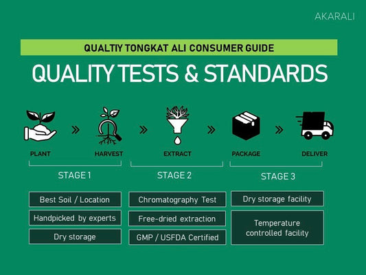 Finding Quality Tongkat Ali in the UK